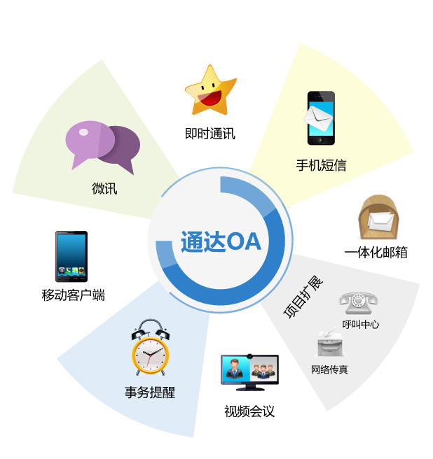 适用于企业统一通讯解决方案构架图