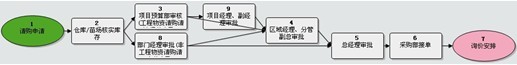 用通达OA，走到哪儿就办公到哪儿
