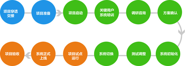 系统实施及培训 - 通达协同办公官网_移动办公_协同审批