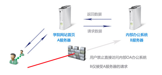 服务器为何持续发送数据？