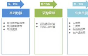V11案例展示：通达OA应用中心搭建“企业库存管理”