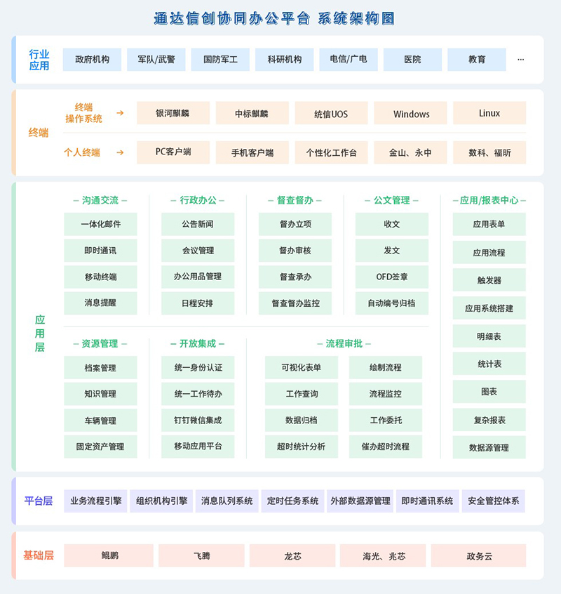 信创OA