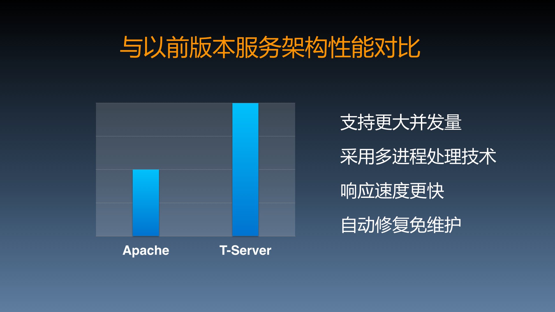 通达OA2015新品发布会.033.jpg 通达OA2015新品发布会.033.jpg