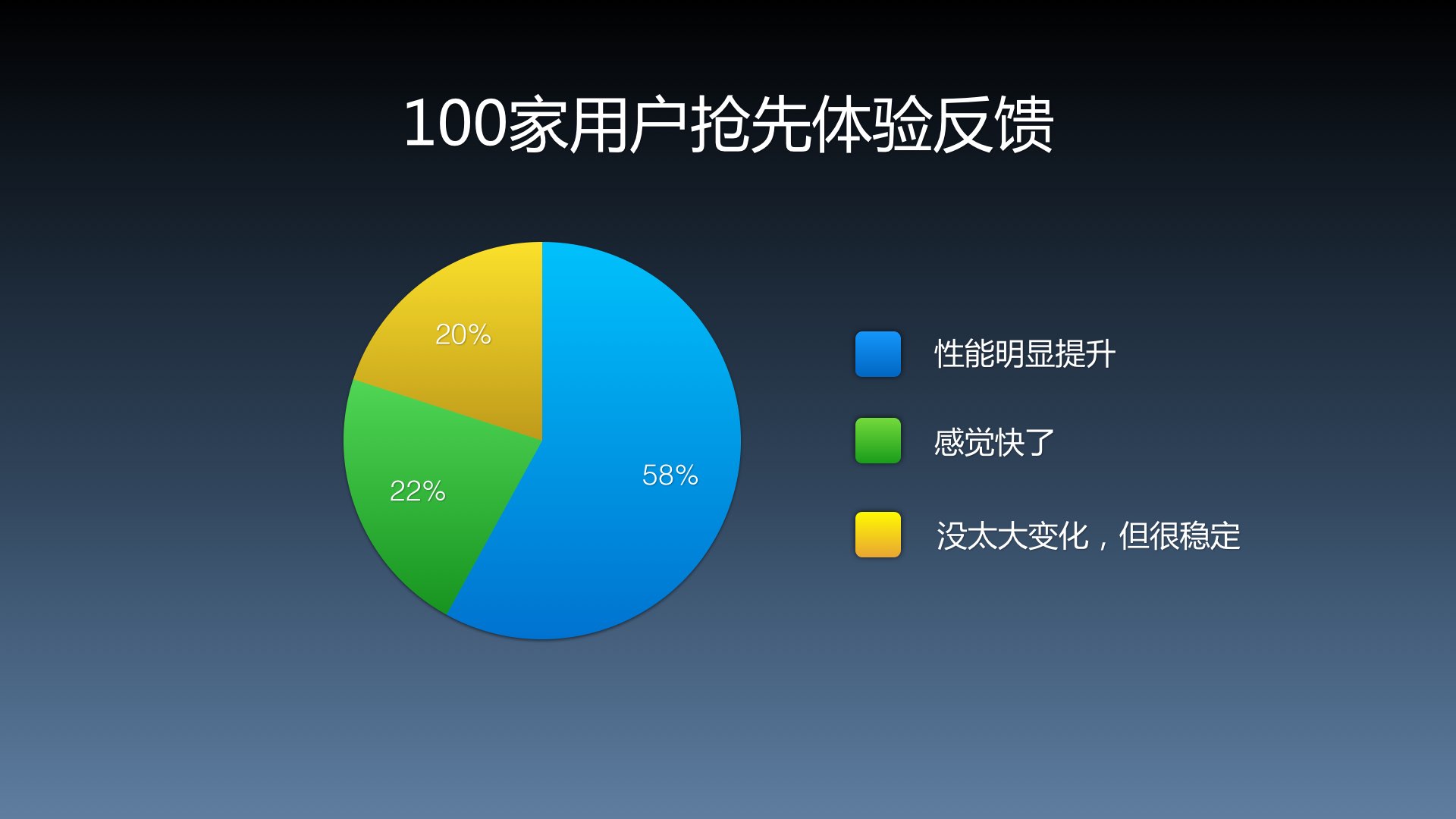 通达OA2015新品发布会.032.jpg 通达OA2015新品发布会.032.jpg