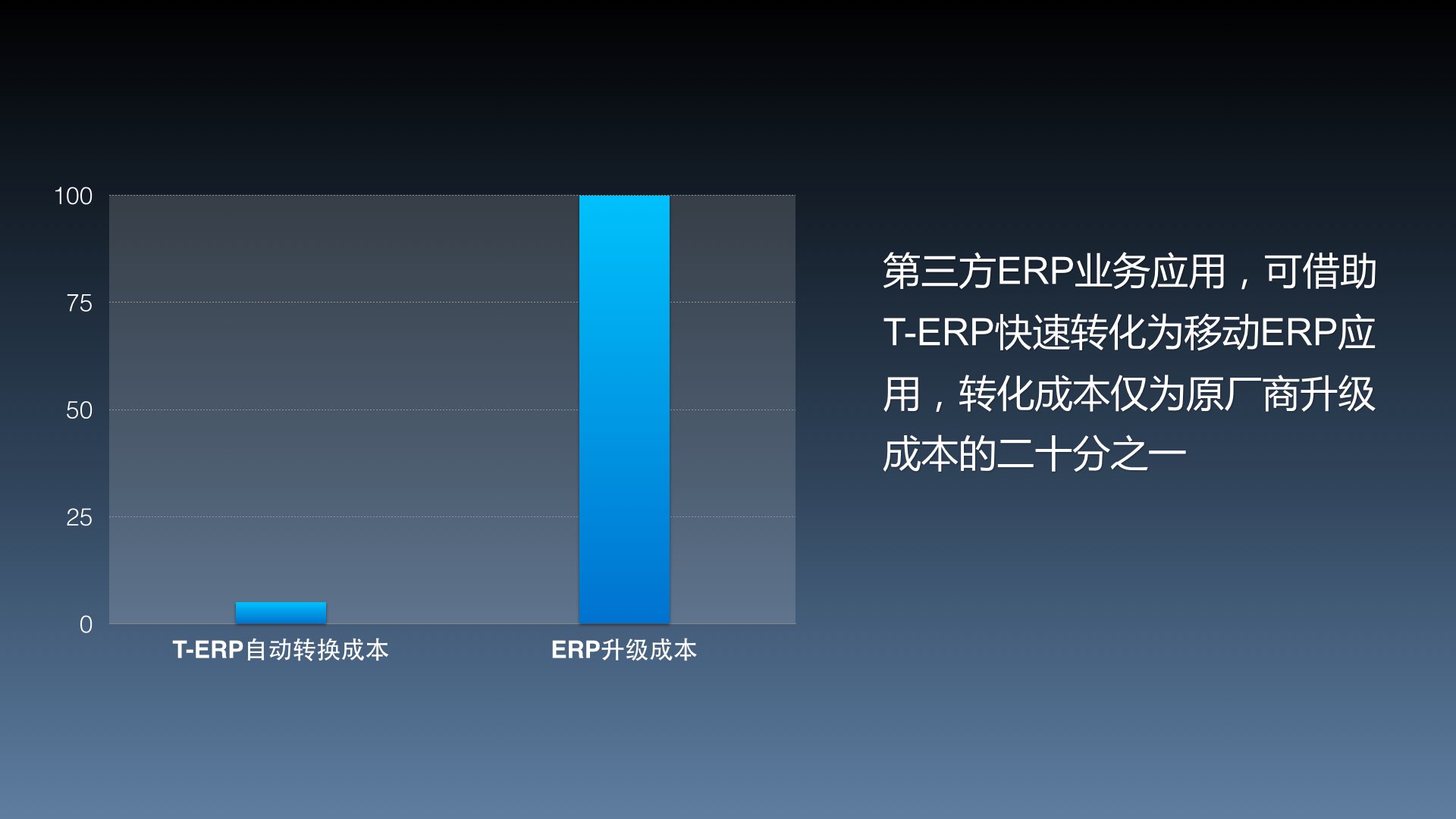 通达OA2015新品发布会.103.jpg 通达OA2015新品发布会.103.jpg