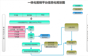 电子发票验真、排重、报销、归档一体化解决方案