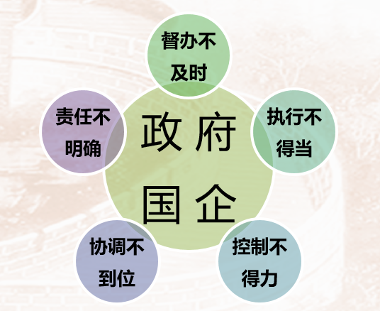 督办工作痛点