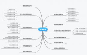 以通达协同OA平台为中心 构建科学高效的科研管理信息系统