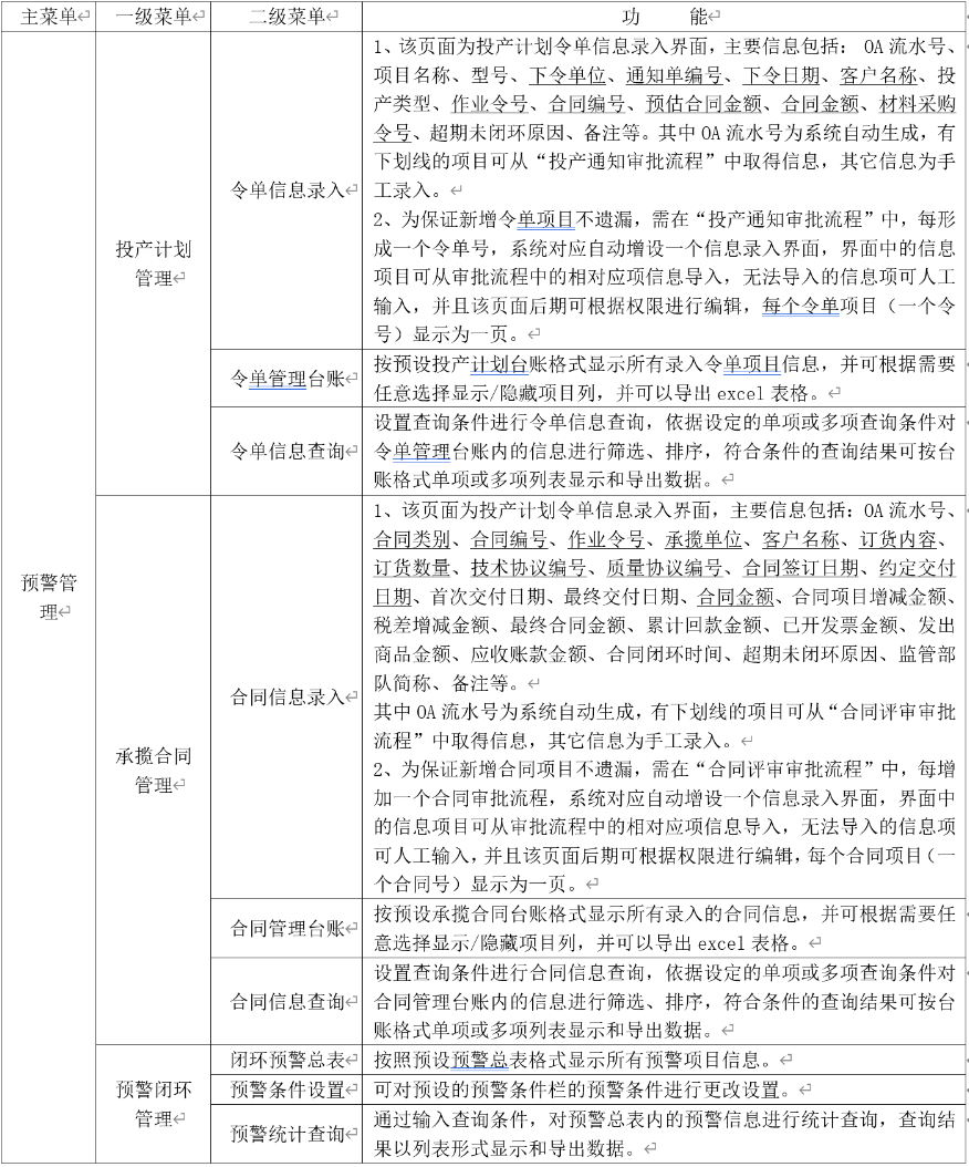 销售合同预警管理模块
