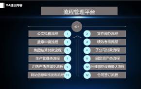 滨海新区供热集团依托通达OA以数字赋能数字化改革