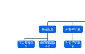 电子公司在通达OA系统的实际应用