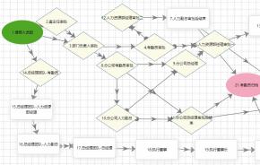建筑设计公司与通达协同OA