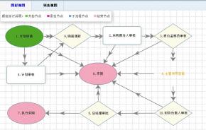 通达协同OA是信息化得力帮手