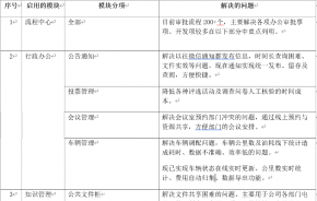 为什么与通达协同OA有缘